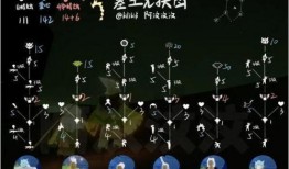 光遇物品最新爆料图片,神秘物品惊艳亮相，探索未知领域！